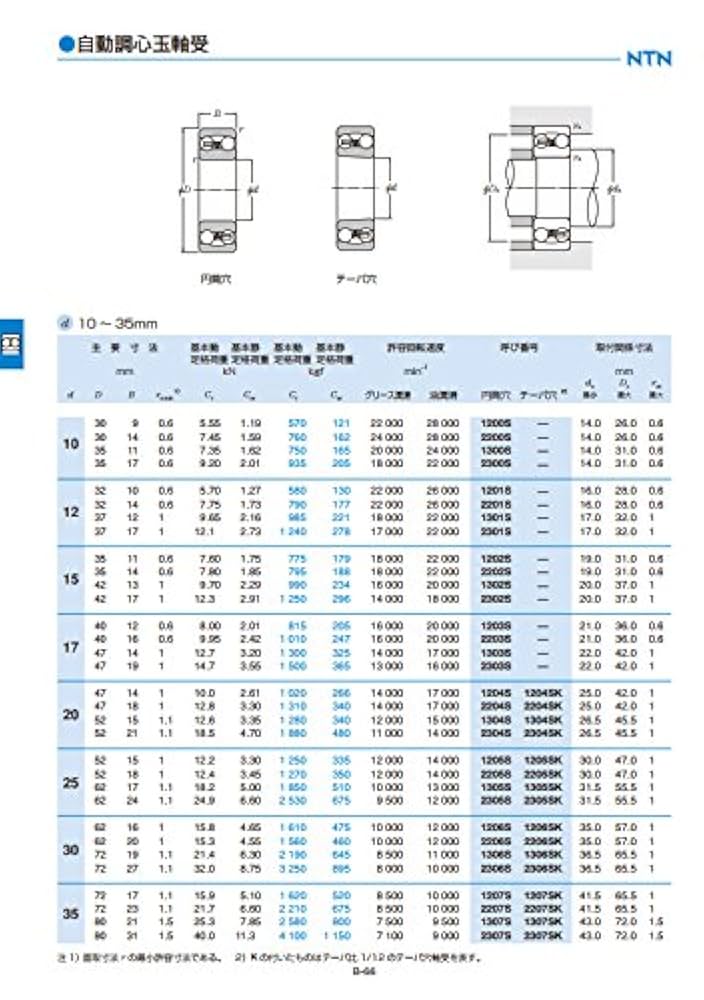 Amazon.co.jp: NTN ベアリング 自動調心玉軸受 2306S : 産業